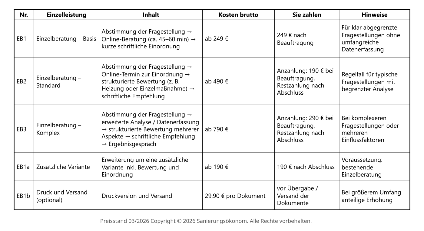 Preise für Einzelberatung